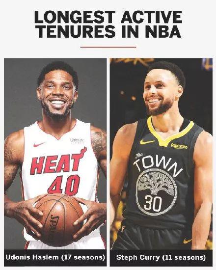 Slutter Currys karriere på Warriors?